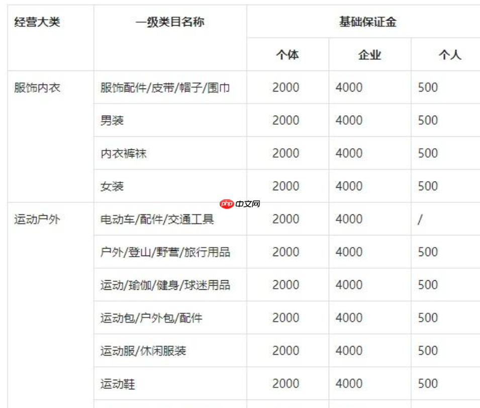抖音带货保证金可以随时退还吗?5000押金几天能退回?5000元押金退回全流程详解!
