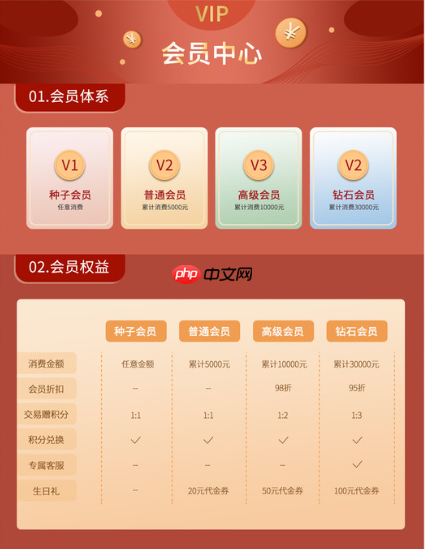 淘宝用户等级是如何划分的?如何升级?了解等级划分和升级方式。