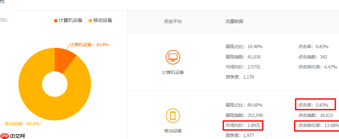 淘宝广泛词是什么意思?如何选择关键词?淘宝运营必修课:解密广泛词与关键词选择策略
