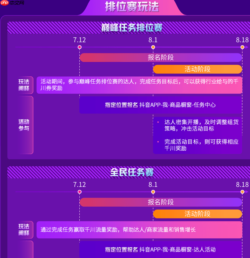 抖音818新潮好物节怎么玩转？活动玩法有哪些？深度解析抖音818核心玩法！