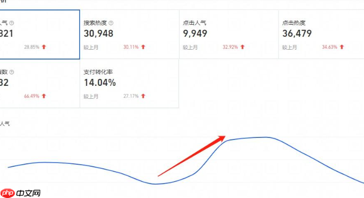 淘宝客佣金率一般设置为多少合适？佣金是如何计算的？利润/竞争/难度三要素拆解＋成交公式精算，三步动态调佣引爆流量！