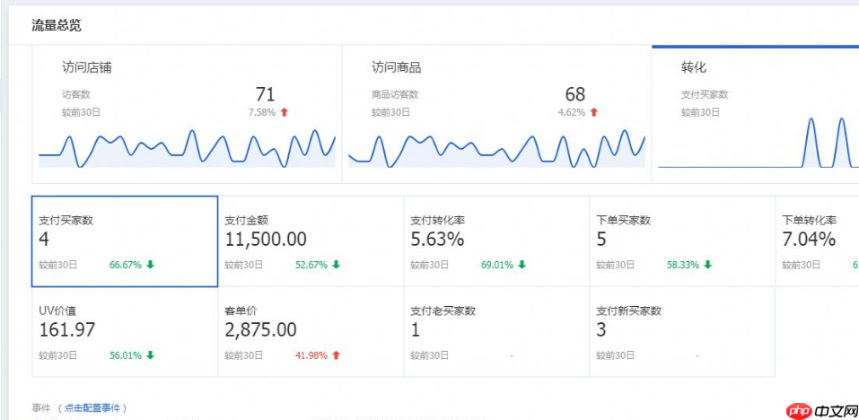 淘宝直播人数如何算？怎么提升流量？揭秘淘宝直播人数的底层逻辑！