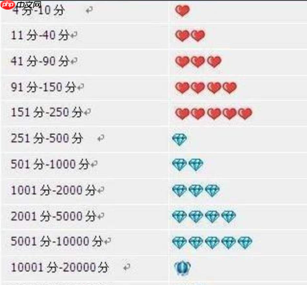 淘宝等级周三更新吗？如何升级等级？揭秘淘宝等级更新时间规则！