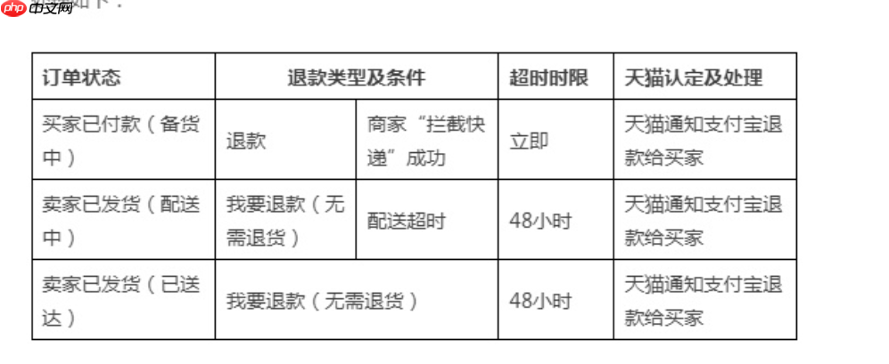 淘鲜达半日达管理规范是什么？管理规范会带来怎样的行业变革？