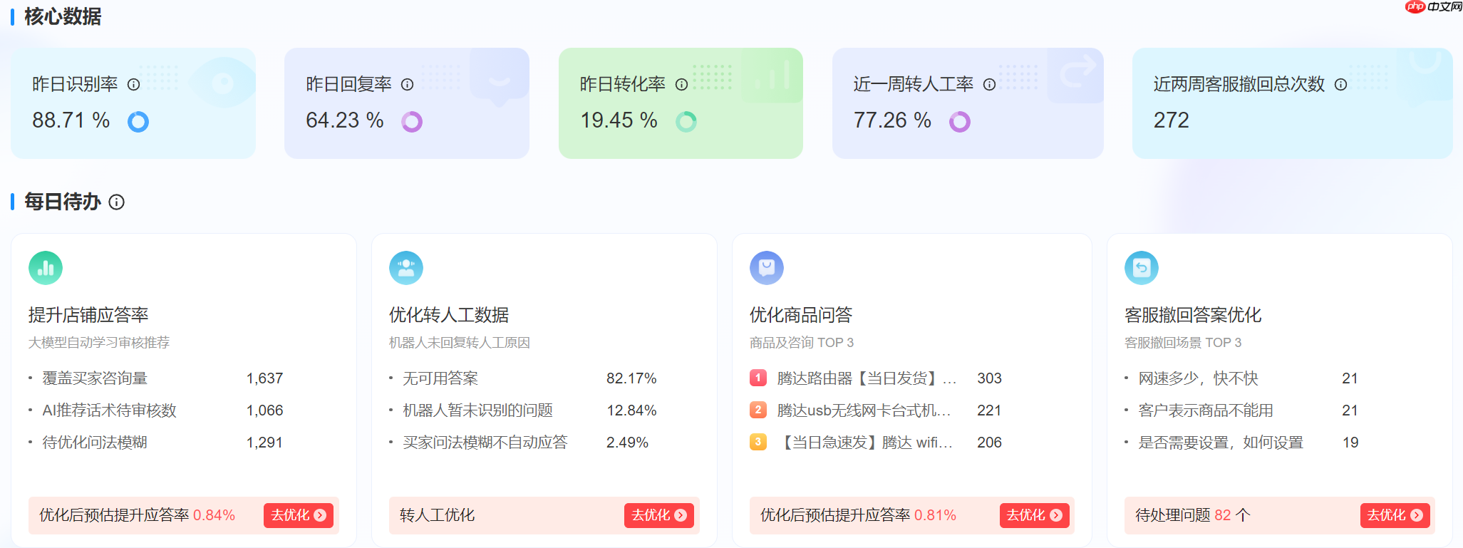 京东高客单商品客服怎么做？AI精准应答技巧指南！高客单商品客服难题终结者！晓多XPT大模型精准应答，转化率翻倍不是梦！