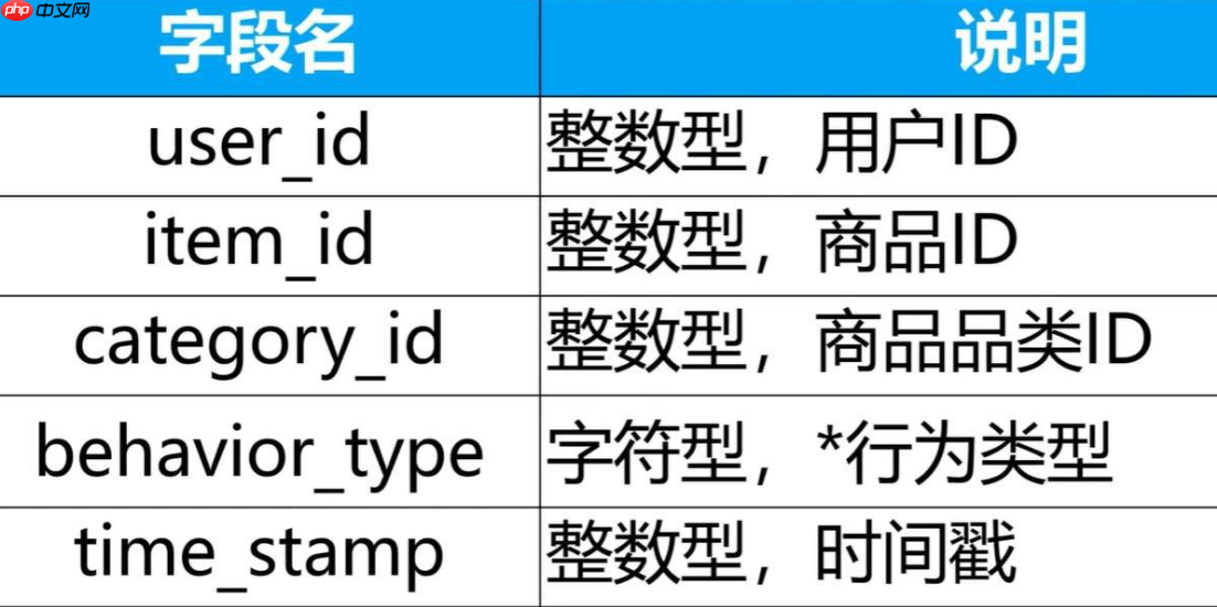 淘宝用户id是几个字符?具体是什么?了解淘宝用户id的特性,才能对账号有深入的理解。