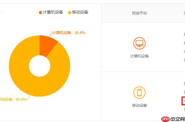淘宝老店适合开通直通车吗？该如何开通？智能计划选择×关键词出价技巧×数据持续追踪——老店规避烧钱风险，实现推广费效比提升300%！