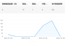 淘宝店铺女鞋修改名称怎么改？怎么更改宝贝参数呢？淘宝店铺女鞋修改名称与参数调整全攻略：新手卖家必读指南