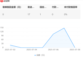 淘宝店铺女鞋修改名称怎么改？怎么更改宝贝参数呢？淘宝店铺女鞋修改名称与参数调整全攻略：新手卖家必读指南