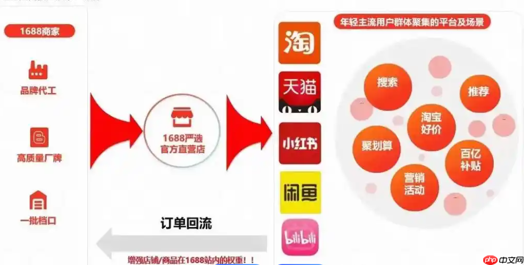 1688严选是什么意思?入驻一年需要多少钱?是可能给商家带来机会的重要项目!