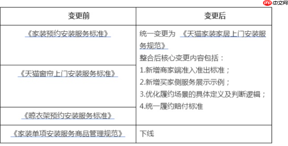 天猫家装家居送货入户并安装服务规范是什么？天猫家装家居靠谱吗？