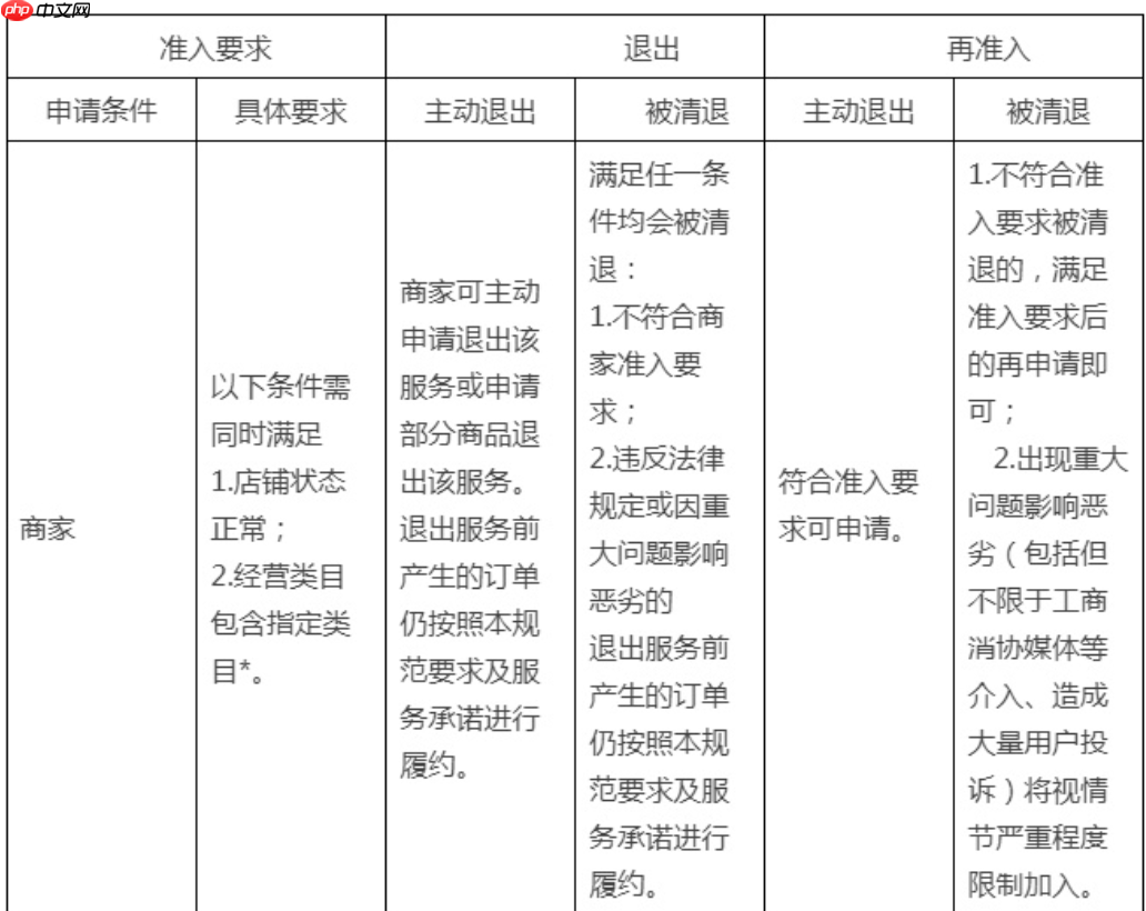 天猫家装家居送货入户并安装服务规范是什么？天猫家装家居靠谱吗？