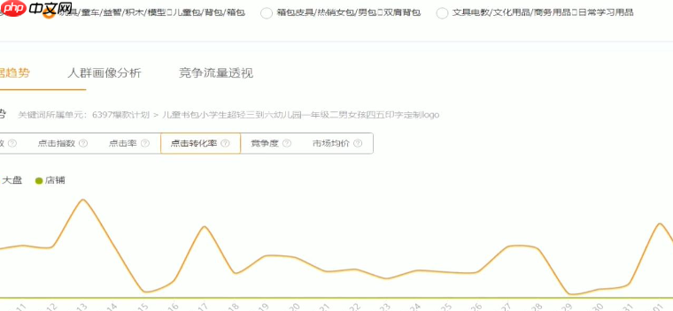 淘宝直通车日限额过早到达有影响吗?修改日限额会有什么影响?淘宝直通车日限额相关影响全解析:过早到达与修改的影响!