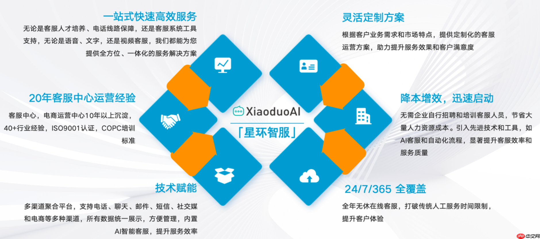 淘宝夜班客服外包有接单的公司吗?怎么保障服务质量?夜班客服外包无忧!专业公司+质量保障双攻略