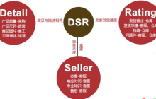 拼多多DSR指标怎样有效提升动态评分呢？DSR＝流量密码？拼多多店铺权重提升的“数据驾驶舱”！商品描述三维验证法＋客服情绪管理，日销破万的店铺底层基建！