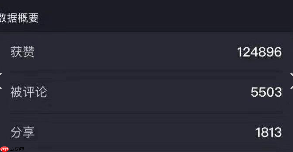 抖音浏览量1.3万是什么意思？如何增加抖音浏览量？三个关键指标揭秘抖音浏览量