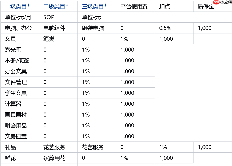 京东店铺保证金是多少?规则是什么?2025年最新政策解读