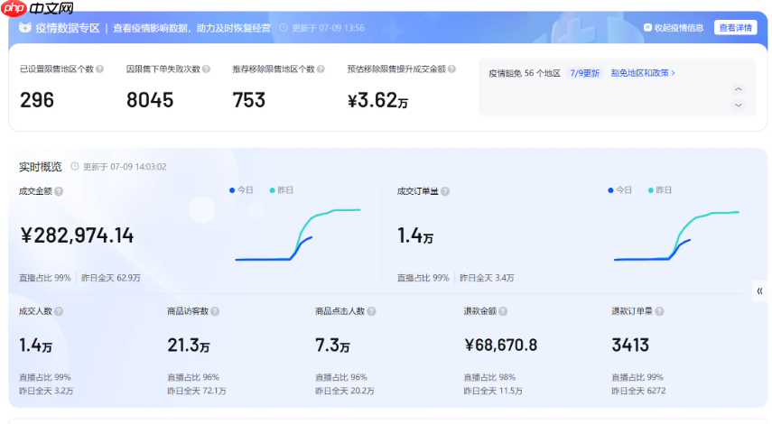 如何增加抖音直播间的人气和流量?花费100元在抖音推广有效果吗?能获得更多的人气和流量吗?