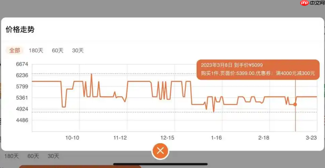淘宝比价功能如何使用？店铺如何优化价格？淘宝比价功能使用与店铺价格优化全攻略！