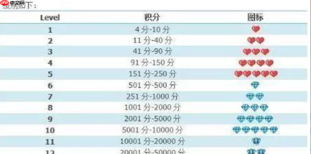 如何提升淘宝心级？有哪些方法？掌握这5大核心方法快速升级店铺信誉