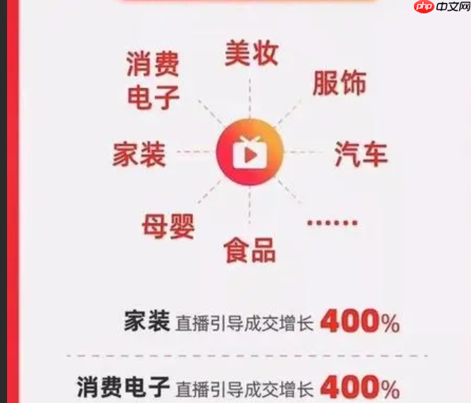 淘宝直播类目规则有哪些？详细介绍是什么？淘宝直播类目规则全解析：从入门到精通