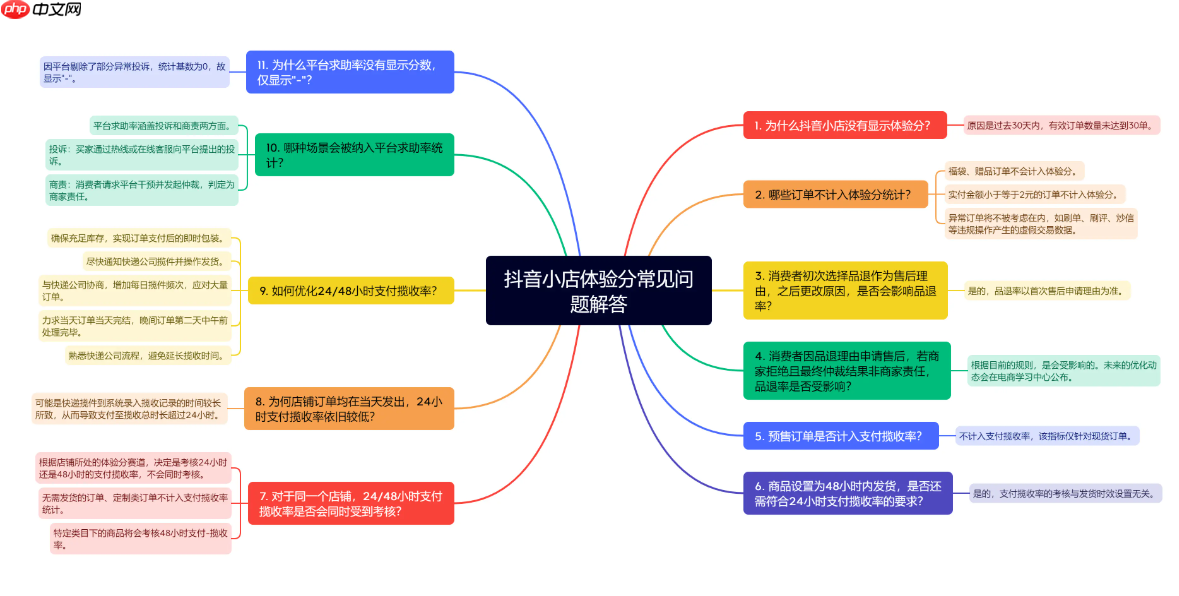 抖音新风口涌现，有商家半年销售额近3亿，这是如何做到的？值得学习和借鉴的成功经验！
