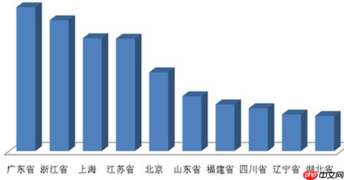 淘宝怎么查历史消费总金额？查询注意事项？淘宝历史消费总金额查询指南：3分钟掌握完整方法及注意事项！