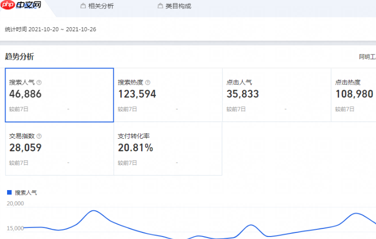 淘宝店铺访客少，访客多但成交量少的原因是什么？深度解析搜索排名、店铺信誉到定价详情页的全面破局之道！