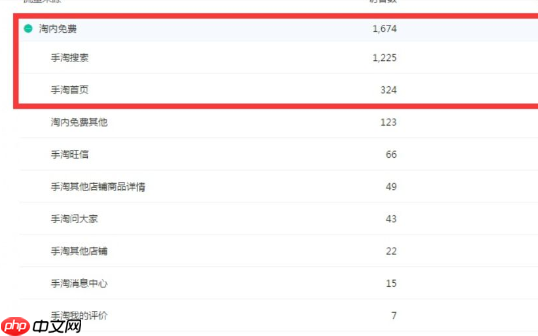 淘宝店铺访客少，访客多但成交量少的原因是什么？深度解析搜索排名、店铺信誉到定价详情页的全面破局之道！