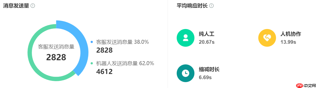 淘宝88vip生活卡和购物卡有什么区别？它们都有什么权益呢？88元解锁千元特权！生活卡VS购物卡，你的消费习惯更适合哪一张？晓多科技带你一探究竟！