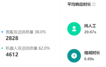 淘宝88vip生活卡和购物卡有什么区别？它们都有什么权益呢？88元解锁千元特权！生活卡VS购物卡，你的消费习惯更适合哪一张？晓多科技带你一探究竟！