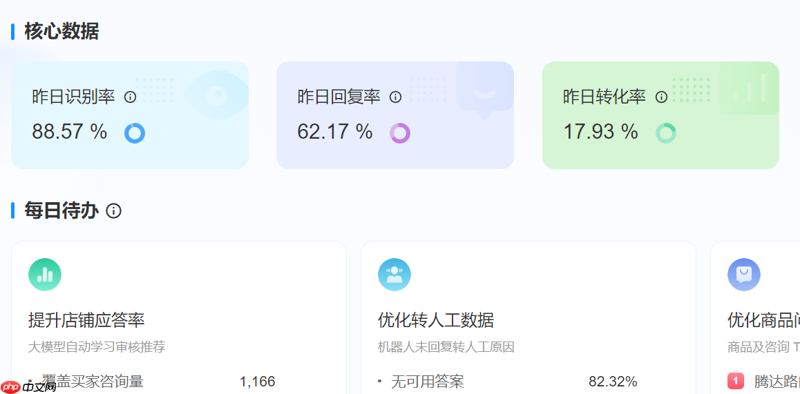 还在为跨平台客服发愁?晓多AI全自动覆盖淘宝+京东+拼多多,24小时秒回!1个系统搞定3大平台!AI秒回+违禁词拦截,跨平台客服从此零失误!