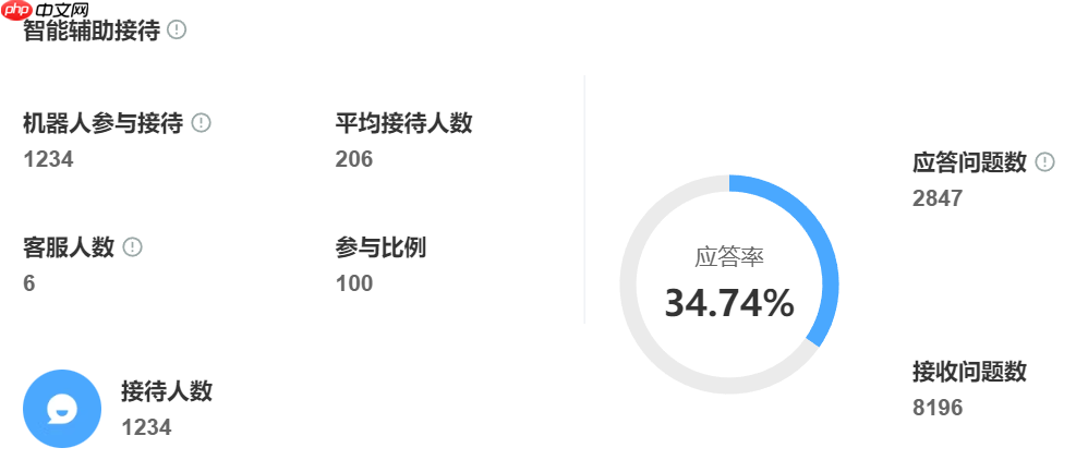还在为跨平台客服发愁？晓多AI全自动覆盖淘宝+京东+拼多多，24小时秒回！1个系统搞定3大平台！AI秒回+违禁词拦截，跨平台客服从此零失误！