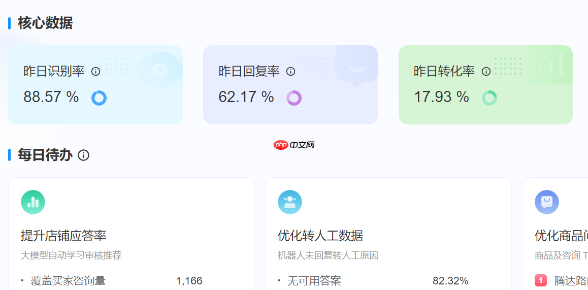 还在为跨平台客服发愁？晓多AI全自动覆盖淘宝+京东+拼多多，24小时秒回！1个系统搞定3大平台！AI秒回+违禁词拦截，跨平台客服从此零失误！