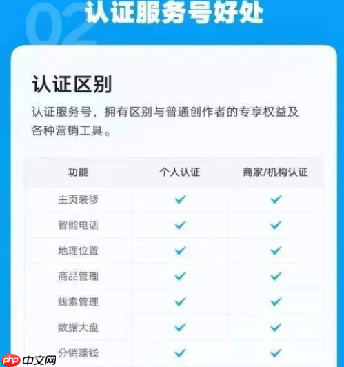 快手蓝v认证后没有流量是怎么回事?蓝V认证和流量直通车是一回事吗?这5个关键原因你避开了吗?