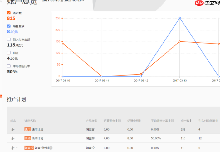 如何删除淘宝客推广计划？淘宝客推广有哪些实用功能？手把手教你安全删除/关闭计划＋解锁佣金自由&全渠道引流四大核心功能！