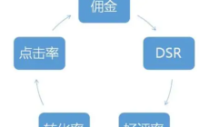 淘宝客如意投计划可以设置几个？有哪些推广计划类型？上限30计划×新店四个起步|定向精准×通用引流＋佣金策略，玩转如意投！