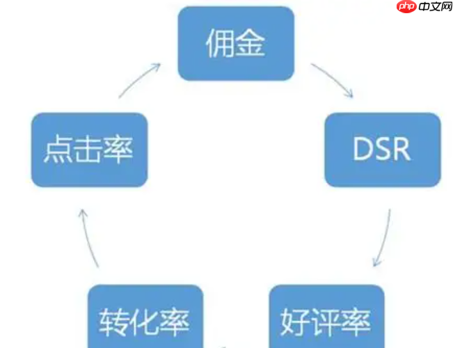 淘宝客如意投计划可以设置几个？有哪些推广计划类型？上限30计划×新店四个起步|定向精准×通用引流＋佣金策略，玩转如意投！