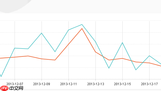 淘宝客如意投计划可以设置几个？有哪些推广计划类型？上限30计划×新店四个起步|定向精准×通用引流＋佣金策略，玩转如意投！