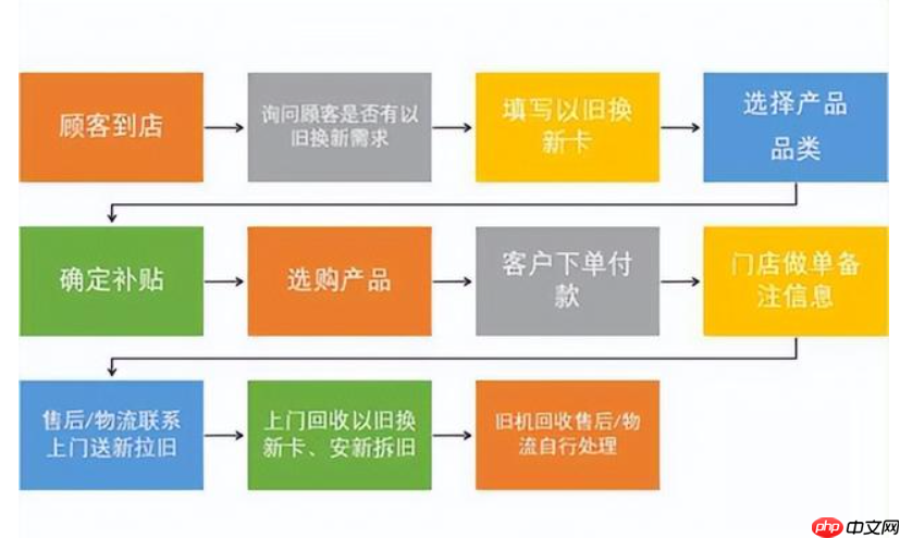 淘宝洗衣机以旧换新的流程是什么？以旧换新是否划算？简单流程—省钱的小妙招！
