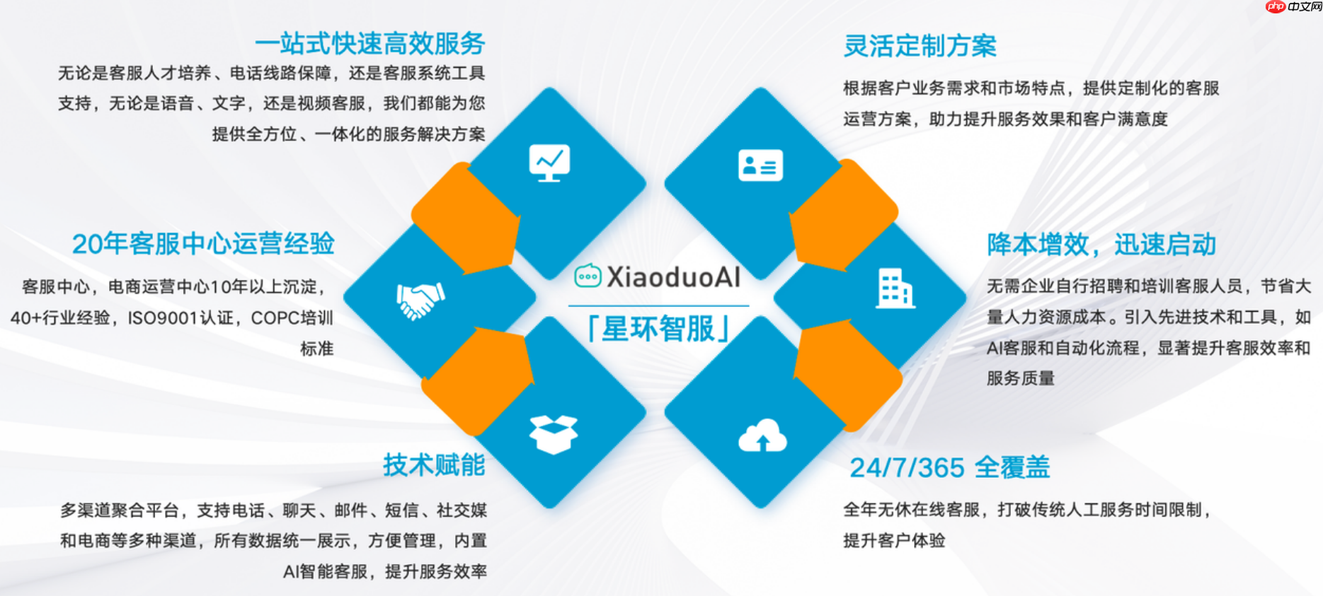 外包客服能解决淘宝总被催发货问题吗?告别催发货烦恼!外包客服3招破解物流焦虑