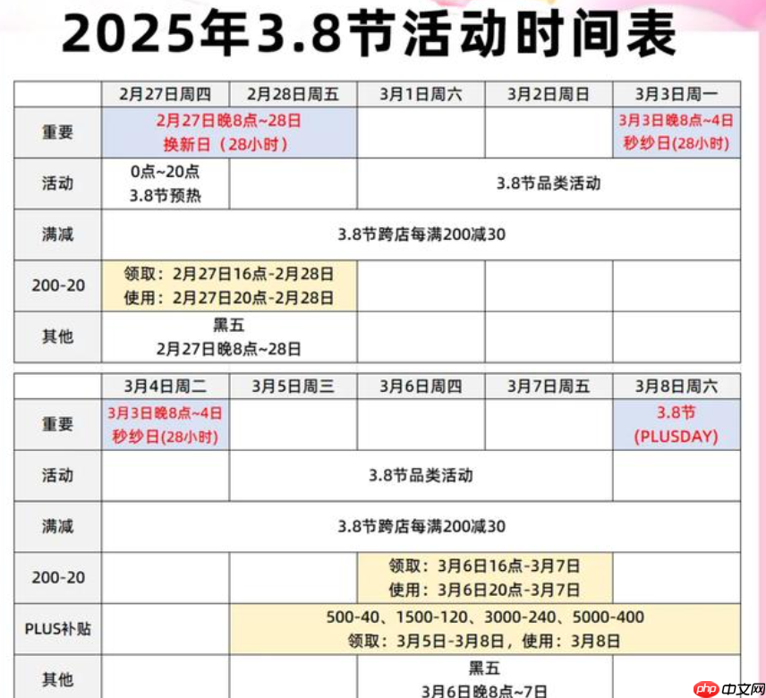 京东三八节活动力度大吗？有哪些优惠？2025年优惠玩法全解析