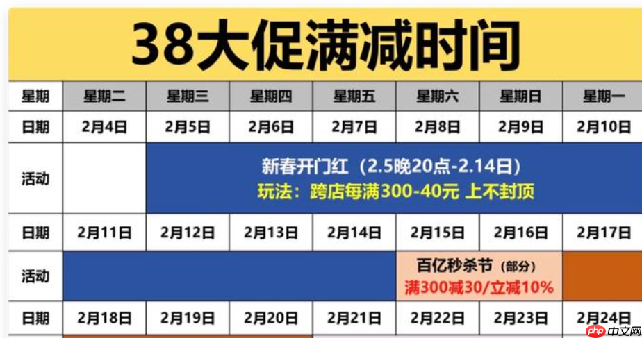 京东三八节活动力度大吗？有哪些优惠？2025年优惠玩法全解析