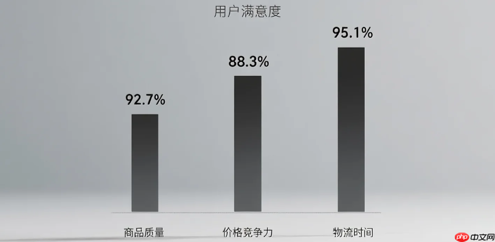 京东新百货商品质量有保证吗？价格合理吗？京东新百货省钱秘籍：每月18日5折+PLUS会员折上折，一年省20%！