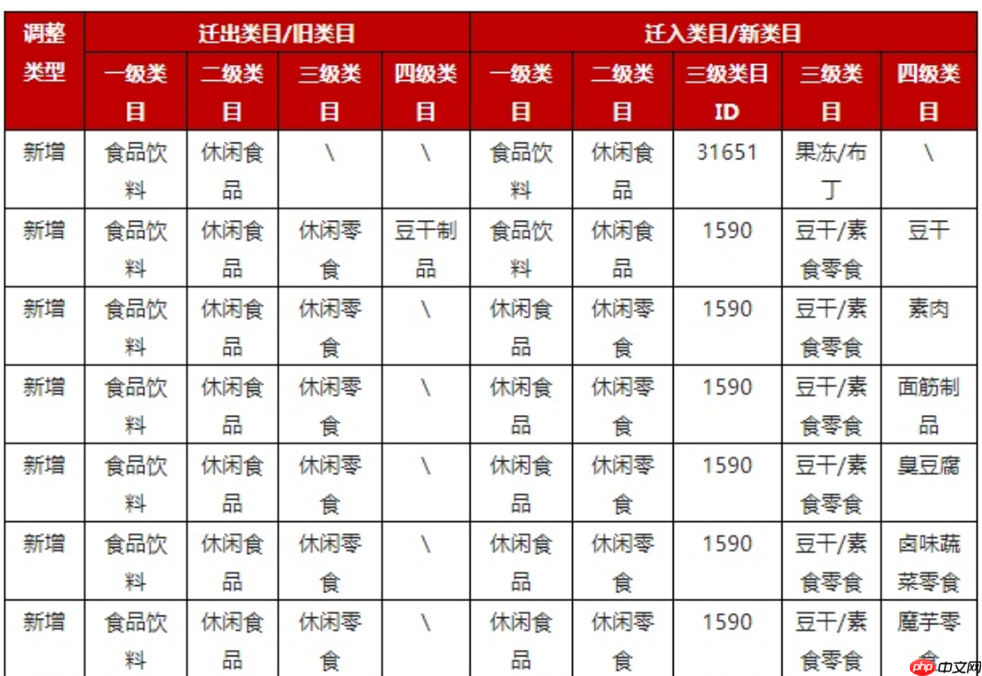 京东食品生鲜及酒类部分类目调整了哪些内容？京东食品生鲜及酒类部分类目调整：2025年平台优化新动向