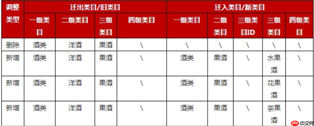 京东食品生鲜及酒类部分类目调整了哪些内容？京东食品生鲜及酒类部分类目调整：2025年平台优化新动向