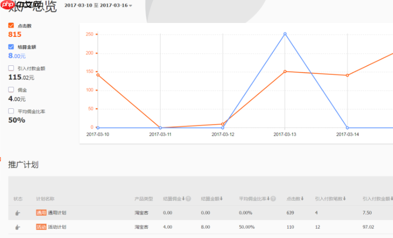 淘宝直播站外引流是什么意思？如何实现引流？淘宝直播站外引流全攻略：3步让抖音/小红书流量暴涨200%！