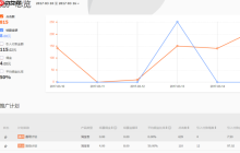 淘宝直播站外引流是什么意思？如何实现引流？淘宝直播站外引流全攻略：3步让抖音/小红书流量暴涨200%！