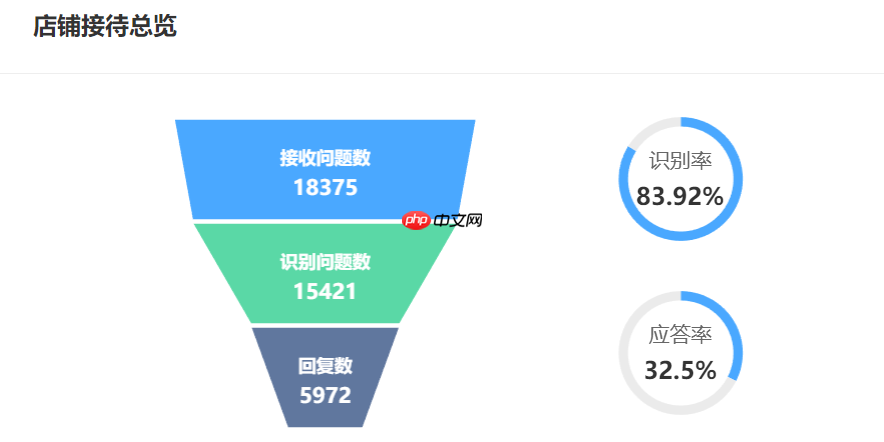 淘宝88会员到期时间在哪看？怎么续费呢？「3秒查到期日」淘宝88会员续费优惠全攻略，手把手教你省下冤枉钱！