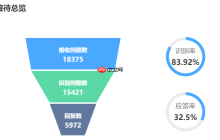 淘宝88会员到期时间在哪看？怎么续费呢？「3秒查到期日」淘宝88会员续费优惠全攻略，手把手教你省下冤枉钱！